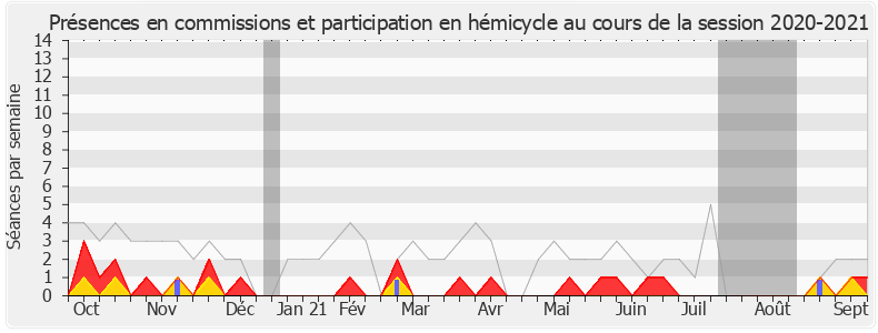 Participation globale-20202021 de Guy Teissier