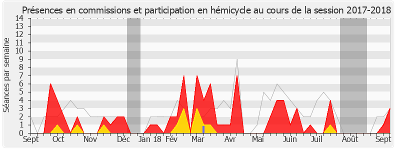Participation globale-20172018 de Gwendal Rouillard