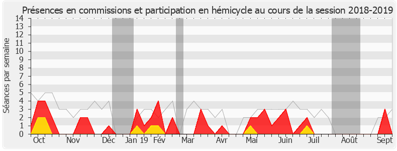 Participation globale-20182019 de Gwendal Rouillard