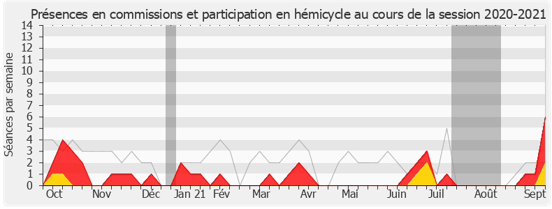 Participation globale-20202021 de Gwendal Rouillard