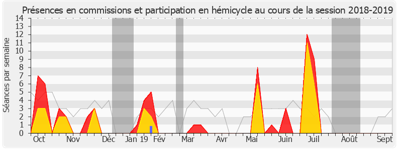 Participation globale-20182019 de Hélène Vainqueur-Christophe