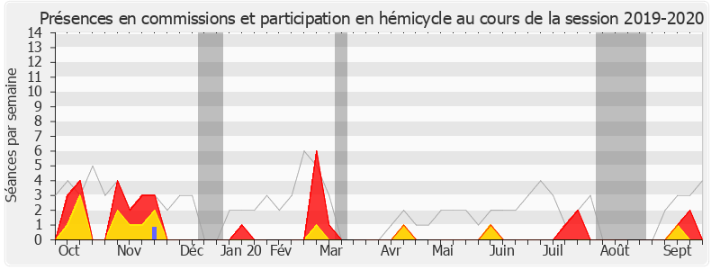 Participation globale-20192020 de Hélène Vainqueur-Christophe