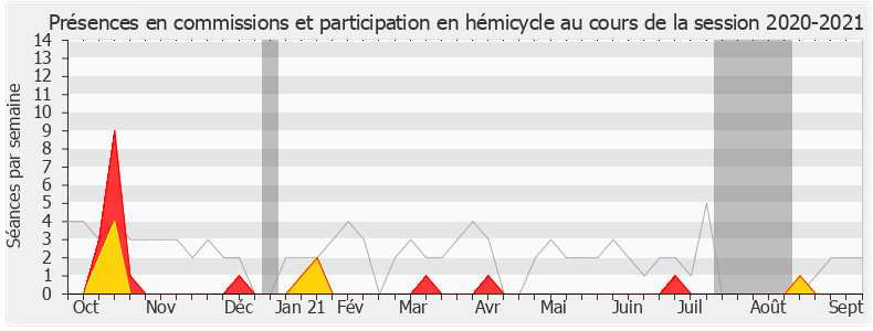 Participation globale-20202021 de Hélène Vainqueur-Christophe
