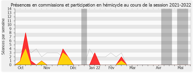 Participation globale-20212022 de Hélène Vainqueur-Christophe