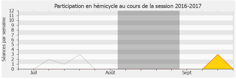 Participation hemicycle-20162017 de Hélène Zannier