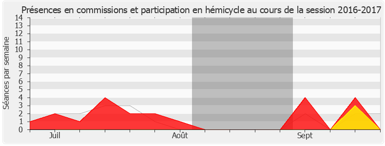 Participation globale-20162017 de Hélène Zannier