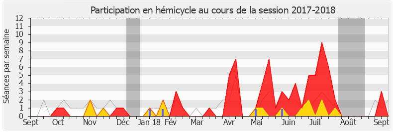 Participation hemicycle-20172018 de Hélène Zannier