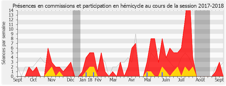 Participation globale-20172018 de Hélène Zannier