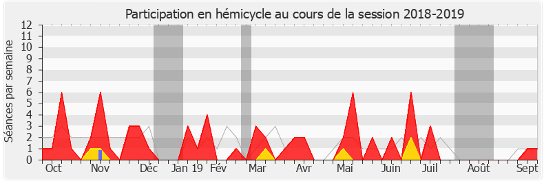 Participation hemicycle-20182019 de Hélène Zannier