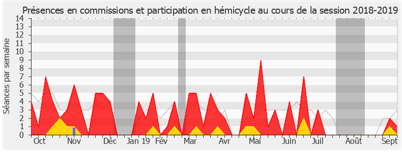 Participation globale-20182019 de Hélène Zannier