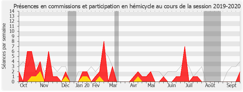 Participation globale-20192020 de Hélène Zannier
