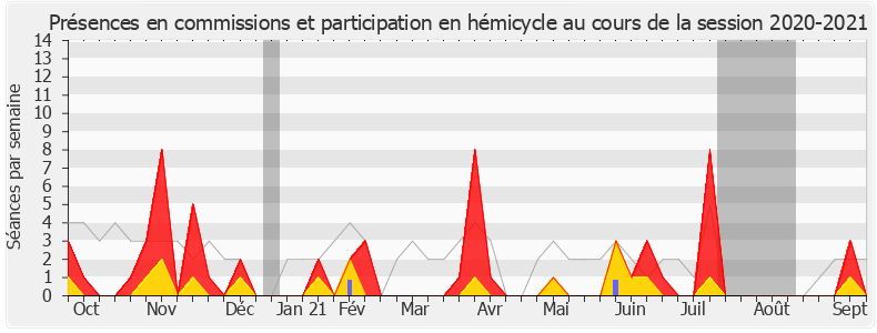 Participation globale-20202021 de Hélène Zannier