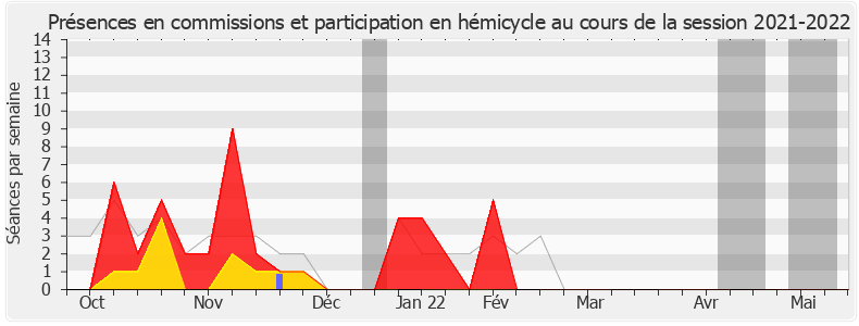 Participation globale-20212022 de Hélène Zannier