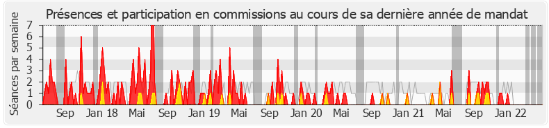 Participation commissions-legislature de Hélène Zannier