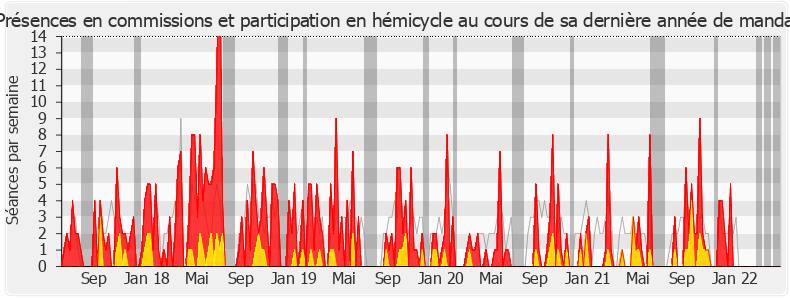 Participation globale-legislature de Hélène Zannier
