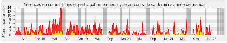 Participation globale-annee de Hélène Zannier