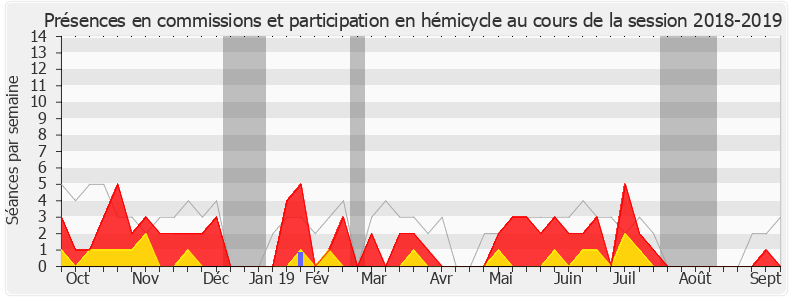 Participation globale-20182019 de Hervé Berville