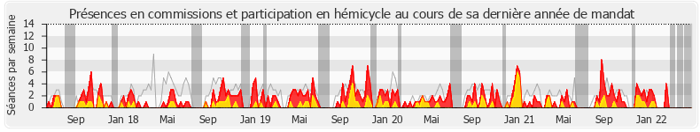 Participation globale-annee de Hervé Berville