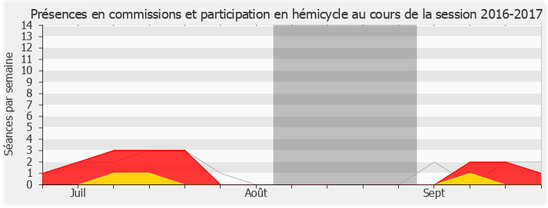 Participation globale-20162017 de Hervé Pellois