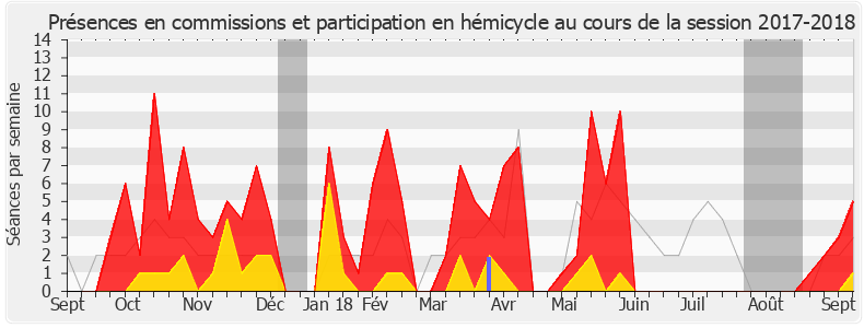 Participation globale-20172018 de Hervé Pellois