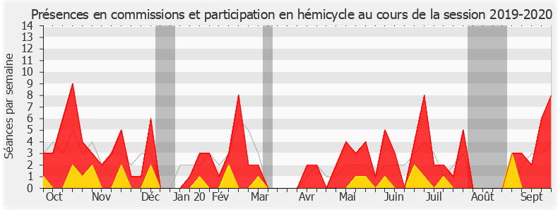 Participation globale-20192020 de Hervé Pellois