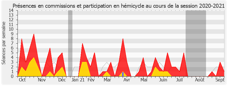 Participation globale-20202021 de Hervé Pellois