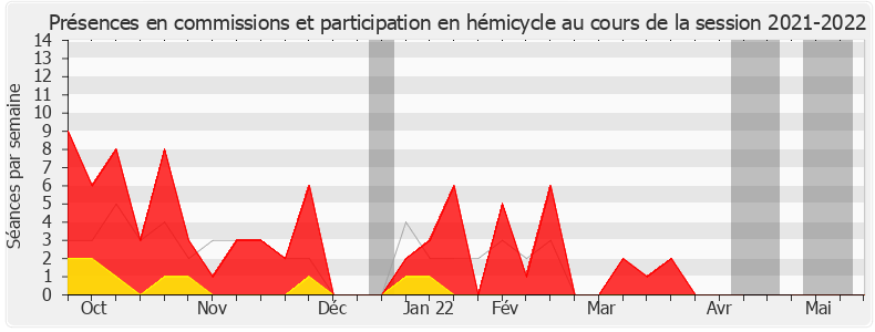 Participation globale-20212022 de Hervé Pellois