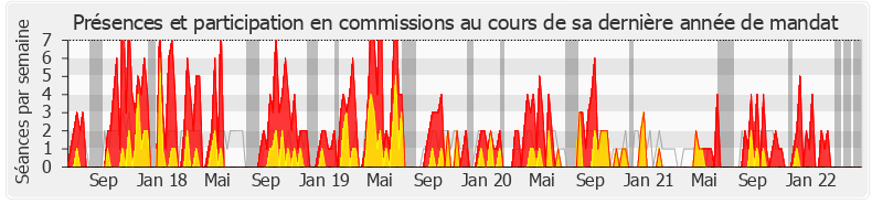 Participation commissions-legislature de Hervé Pellois