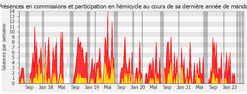 Participation globale-legislature de Hervé Pellois