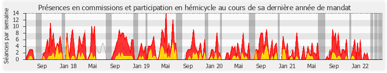 Participation globale-annee de Hervé Pellois