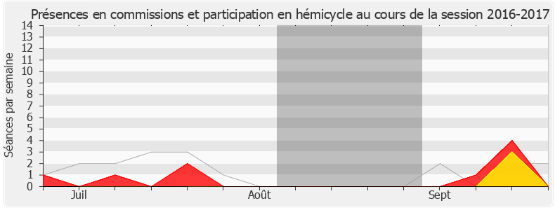 Participation globale-20162017 de Hervé Saulignac