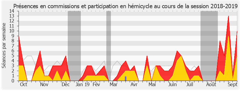 Participation globale-20182019 de Hervé Saulignac