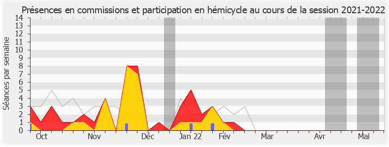 Participation globale-20212022 de Hervé Saulignac