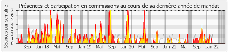 Participation commissions-legislature de Hervé Saulignac