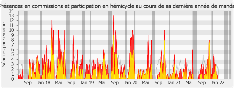 Participation globale-legislature de Hervé Saulignac