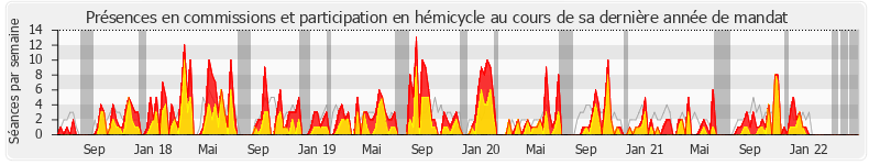 Participation globale-annee de Hervé Saulignac