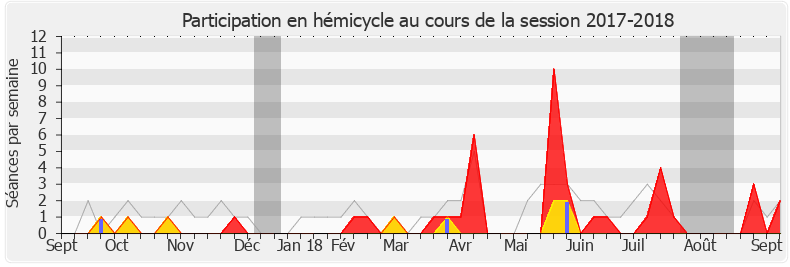 Participation hemicycle-20172018 de Hubert Julien-Laferrière