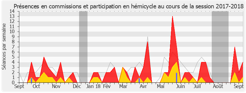 Participation globale-20172018 de Hubert Julien-Laferrière