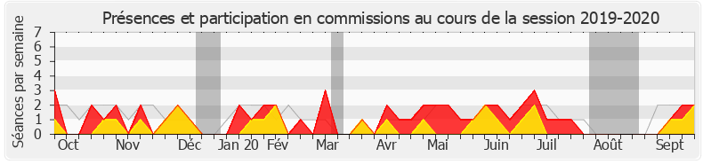 Participation commissions-20192020 de Hubert Julien-Laferrière