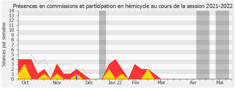 Participation globale-20212022 de Hubert Julien-Laferrière