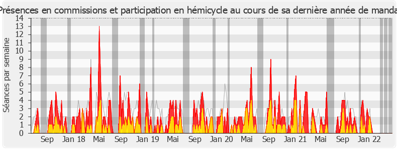 Participation globale-legislature de Hubert Julien-Laferrière
