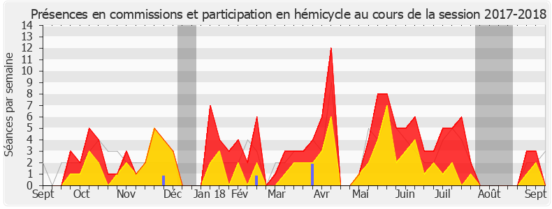 Participation globale-20172018 de Hugues Renson