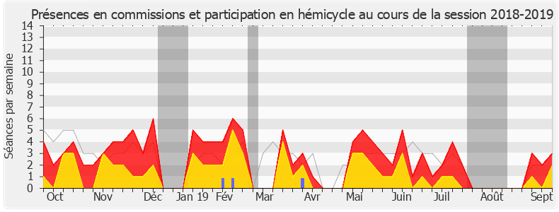 Participation globale-20182019 de Hugues Renson