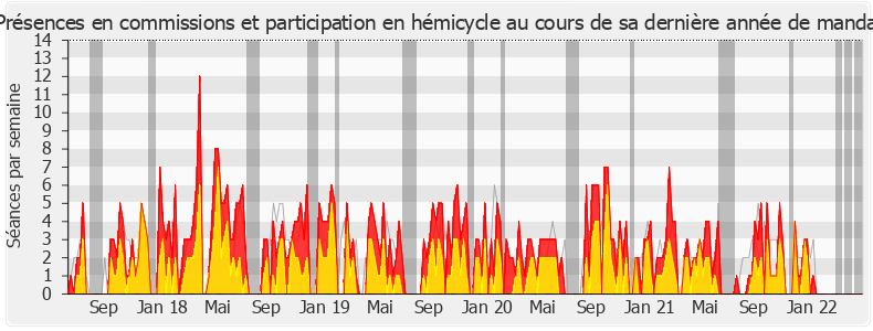 Participation globale-legislature de Hugues Renson