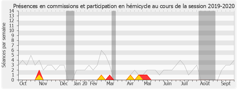 Participation globale-20192020 de Huguette Bello