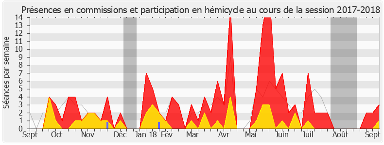 Participation globale-20172018 de Huguette Tiegna