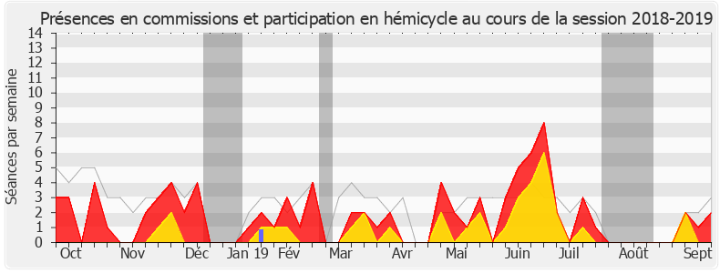 Participation globale-20182019 de Huguette Tiegna