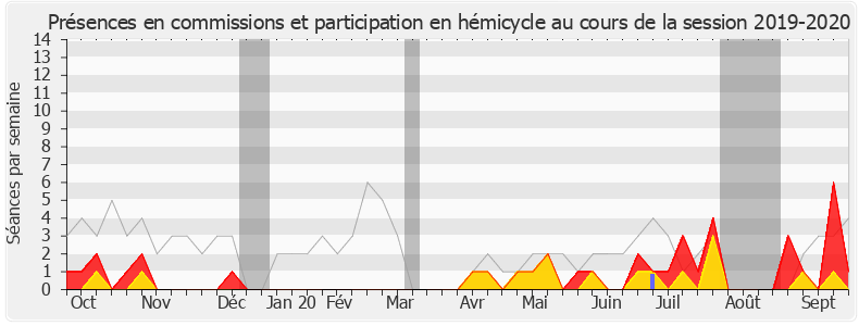 Participation globale-20192020 de Huguette Tiegna