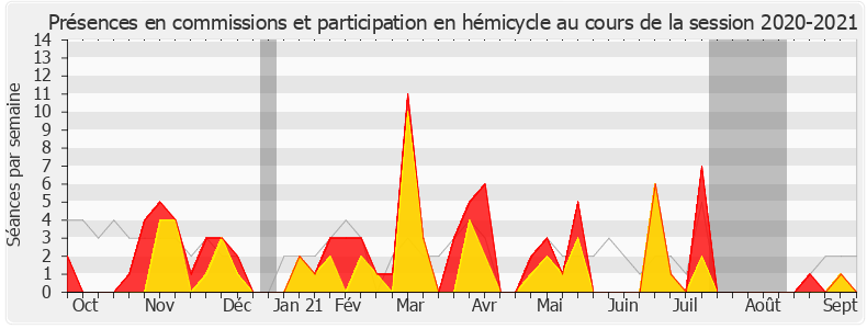 Participation globale-20202021 de Huguette Tiegna