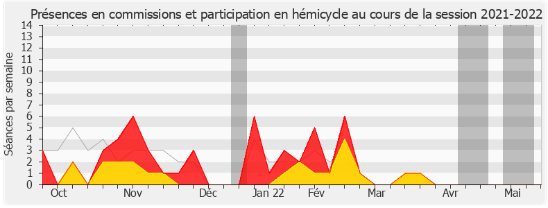 Participation globale-20212022 de Huguette Tiegna